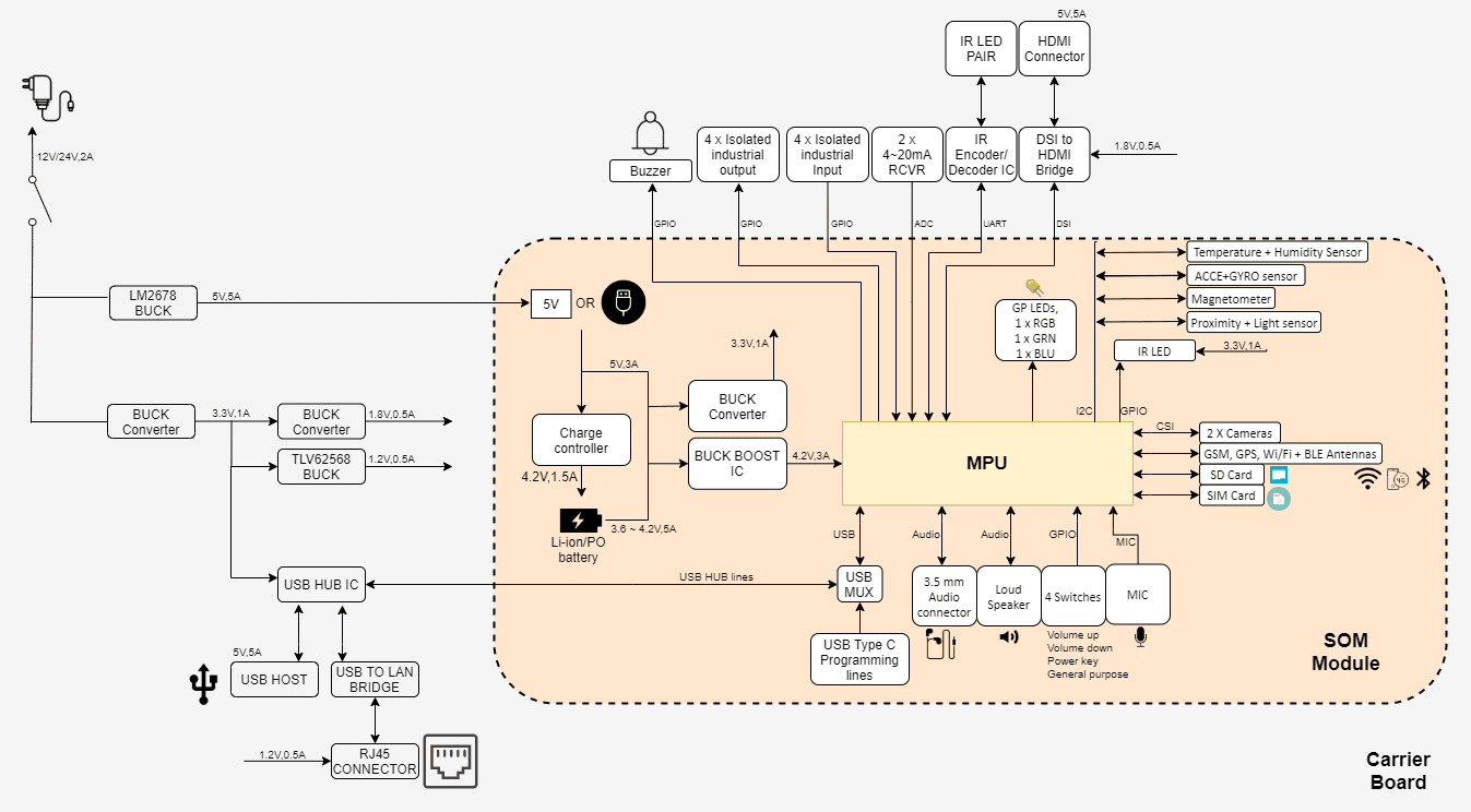IoT-Edge-Gateway-New_non_brdr