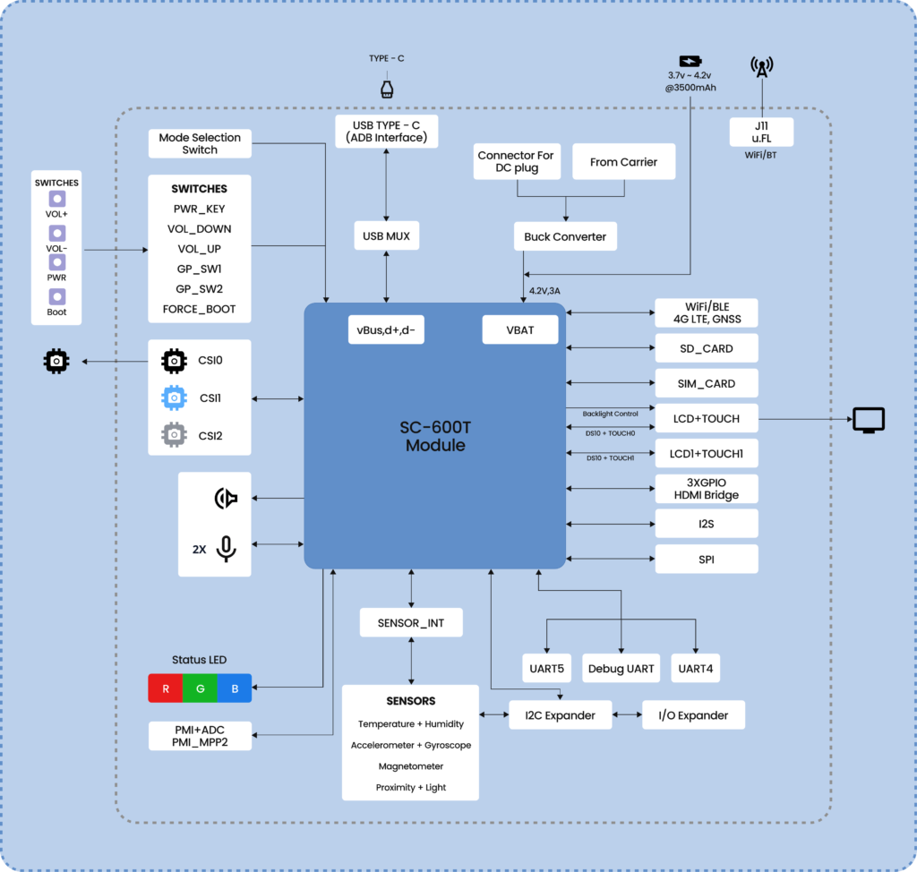Tejas Care Block Diagram-min Tejas Care Block Diagram