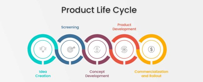 New-Product-Development-Phases-cycle-blog-Primary-Image New Product Development Phases cycle blog Primary Image