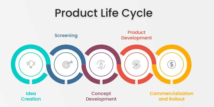 New-Product-Development-Phases-cycle-blog-Primary-Image New Product Development Phases cycle blog Primary Image