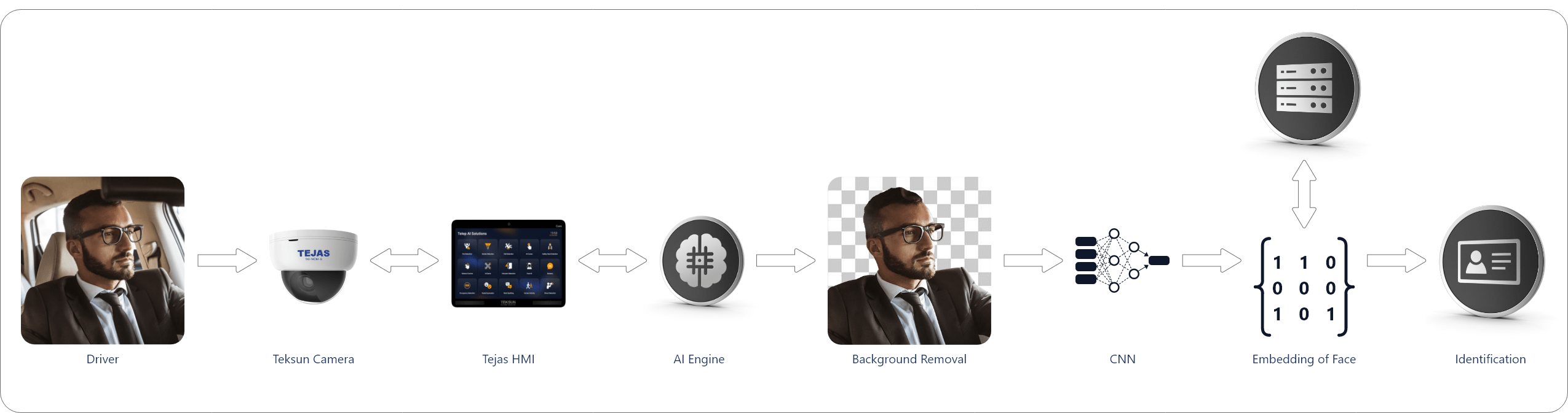 Teksun Telep Face Identification AI model
